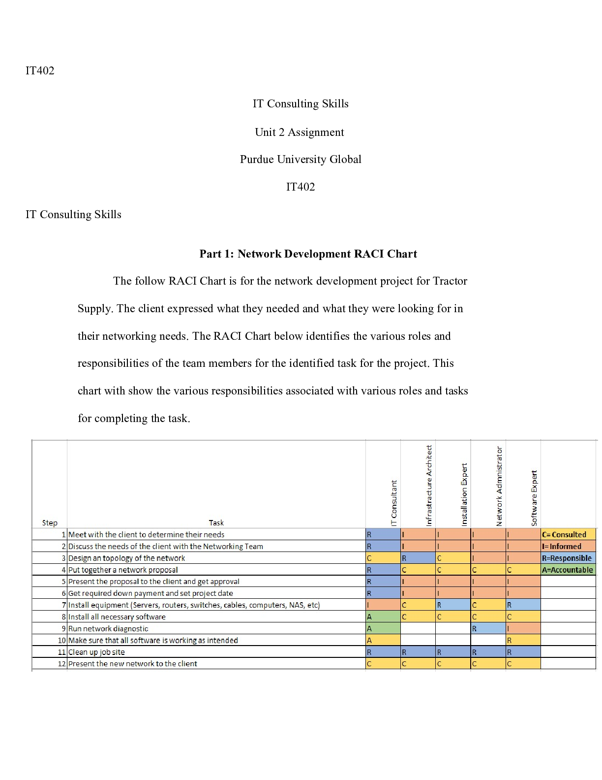 Preview image for IT402 Unit 4 Assignment .docx    IT402  IT Consulting Skills   Unit 2 Assignment  Purdue U